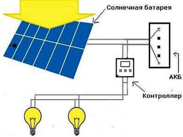 Так выглядит система солнечного освещения участка 