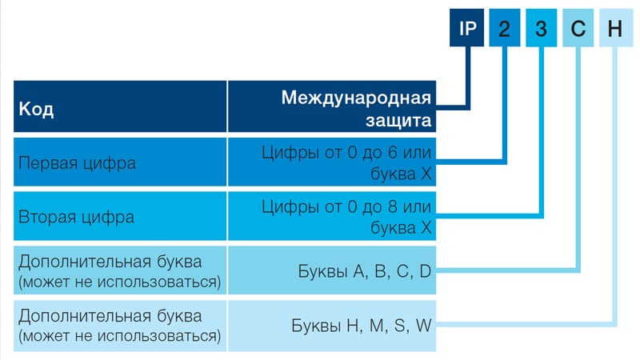 Кроме обязательных символов - двух цифр, стоять могут еще и буквы
