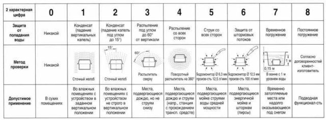 Как проводятся испытания 