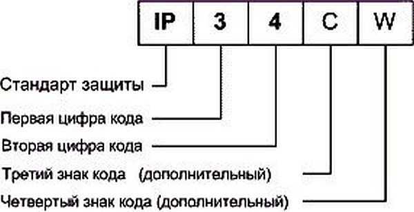 Общая форма записи класса защиты электрооборудования 