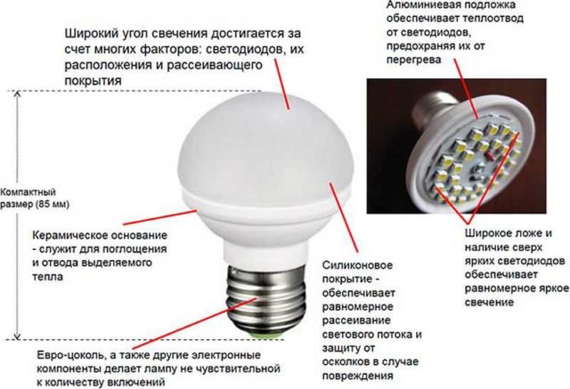 Усовершенствования, на которые идут производители светодиодных ламп для повышения работоспособности