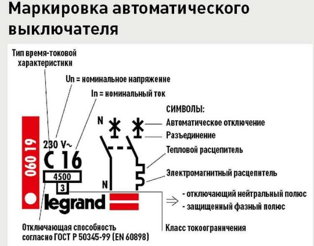 Выбор производителя автомата защиты