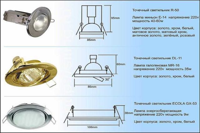 Основные типы ламп и их габариты